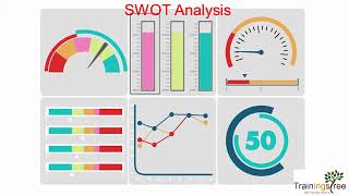 SWOT Analysis For Career Growth